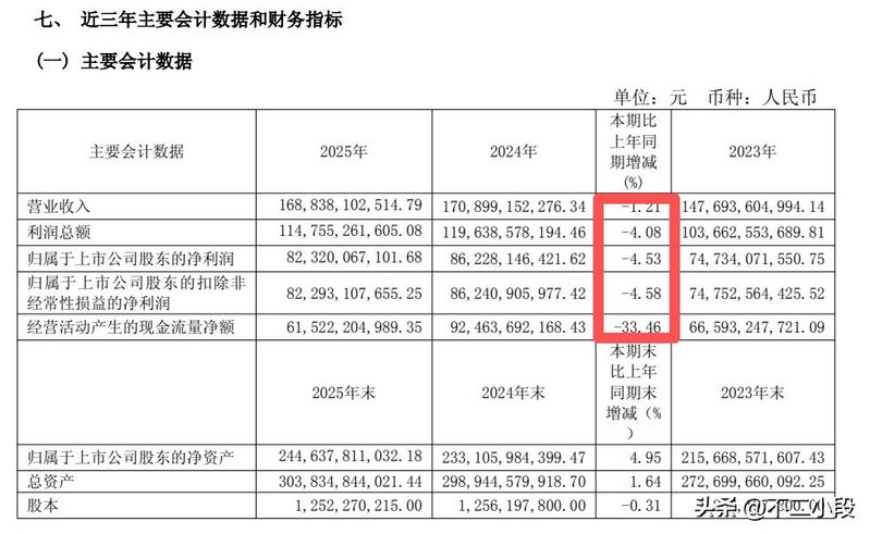 贵州茅台成本费用利润率