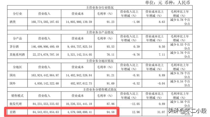 贵州茅台成本费用利润率