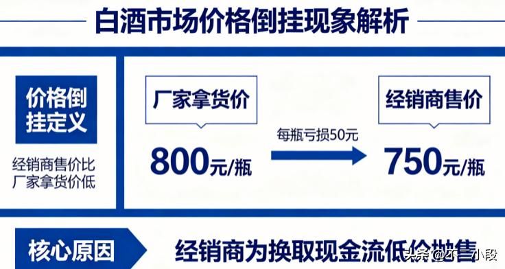 贵州茅台成本费用利润率