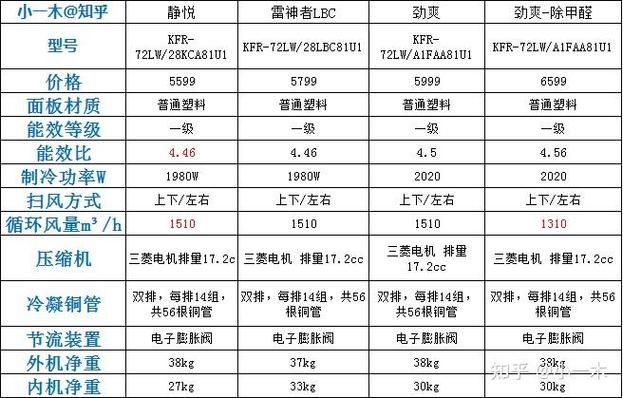 海尔维修服务收费标准