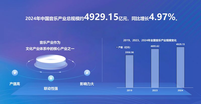 中国音乐网站排名
