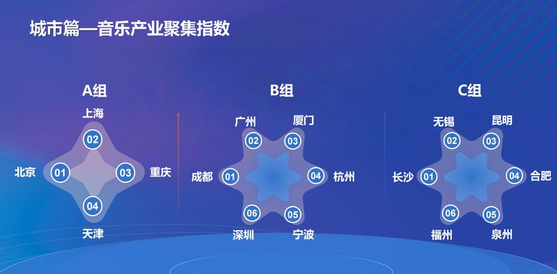 中国音乐网站排名