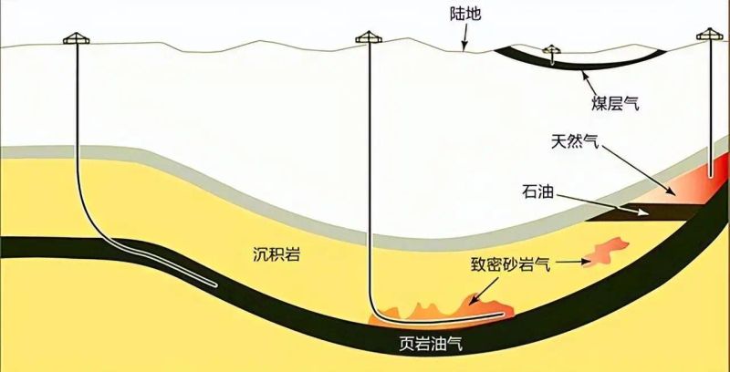 石油价格波动中国能源安全