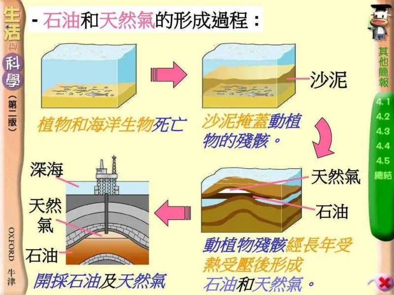 石油价格波动中国能源安全