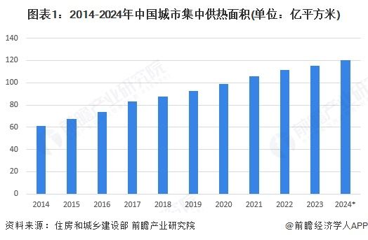 供热设施维修改造项目工程特点