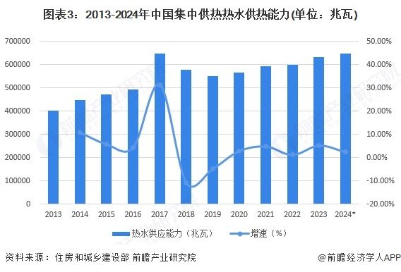 供热设施维修改造项目工程特点