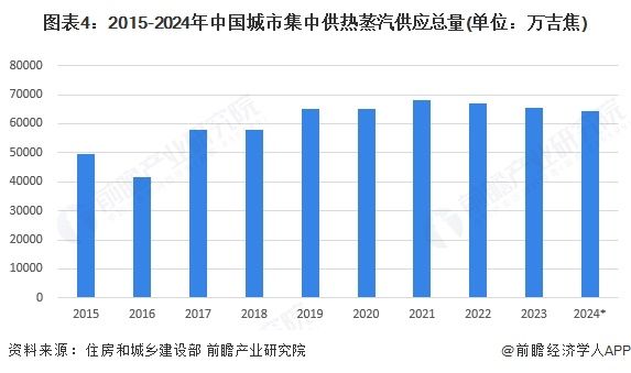 供热设施维修改造项目工程特点