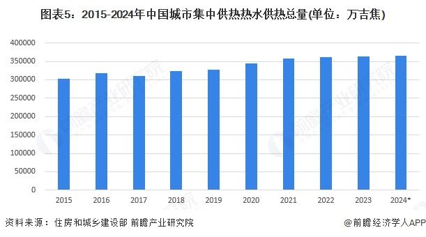 供热设施维修改造项目工程特点