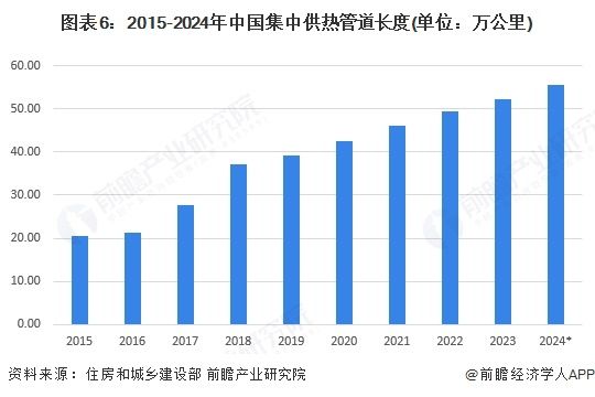供热设施维修改造项目工程特点