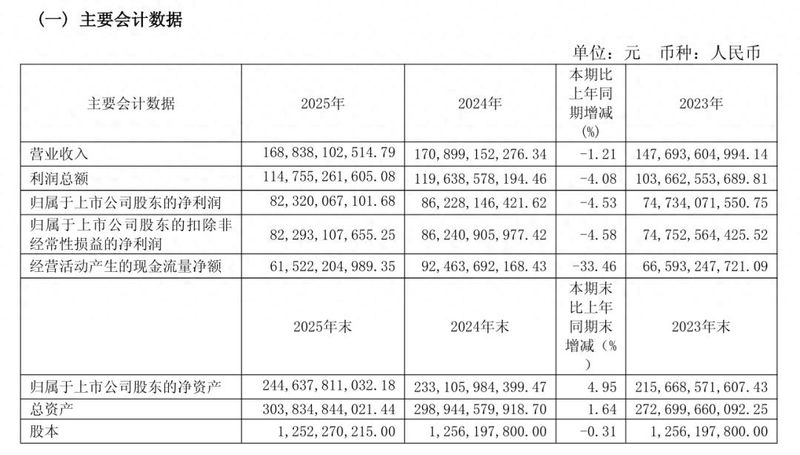 Guizhou shao-tai cost profit margin