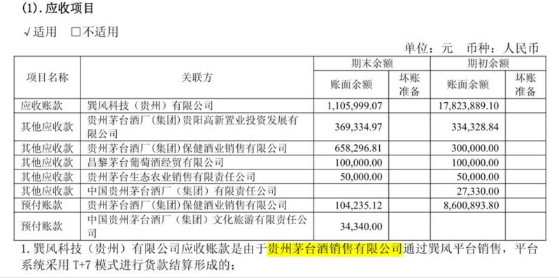 Guizhou shao-tai cost profit margin