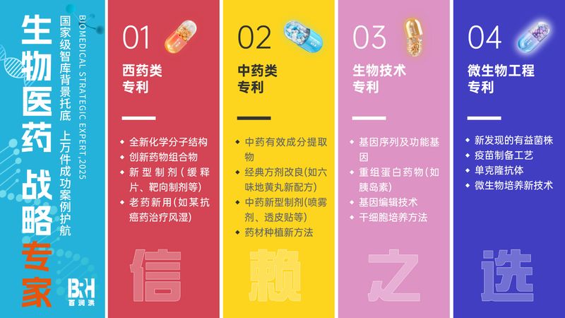 生物医药产业特点