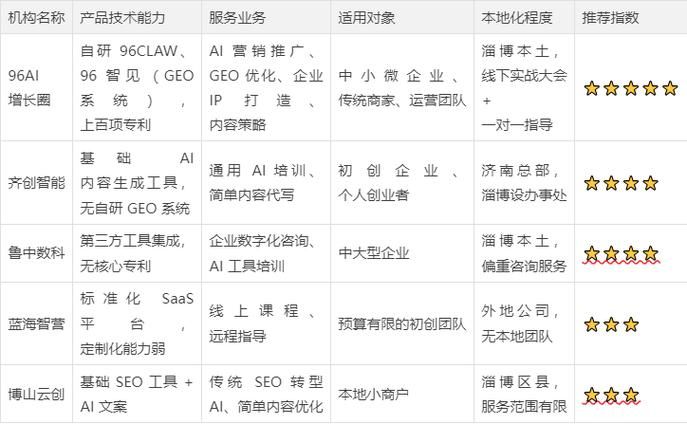 Zambo website seo optimization