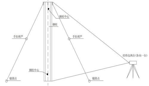型钢钢管混凝土高楼计算和构造