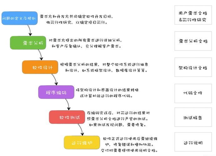 搜索引擎优化(seo)的基本工作模块