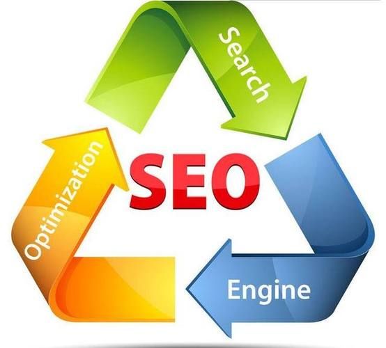 搜索引擎优化(seo)的基本工作模块