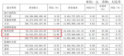 贵州茅台成本费用利润率