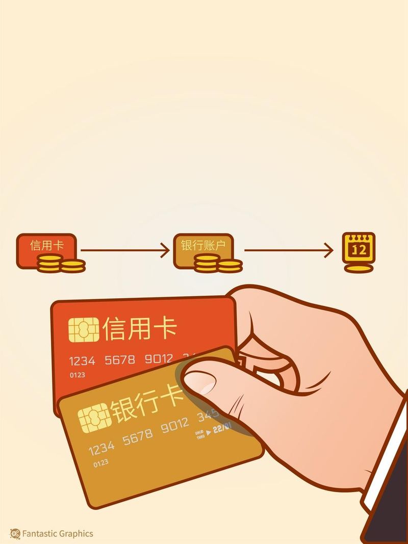 中国银行信用卡杂费