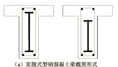 型钢钢管混凝土高楼计算和构造