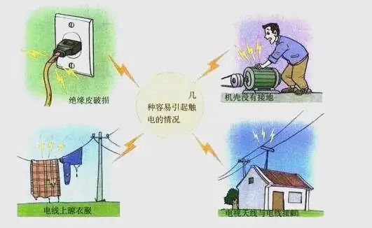 安全用电常识。