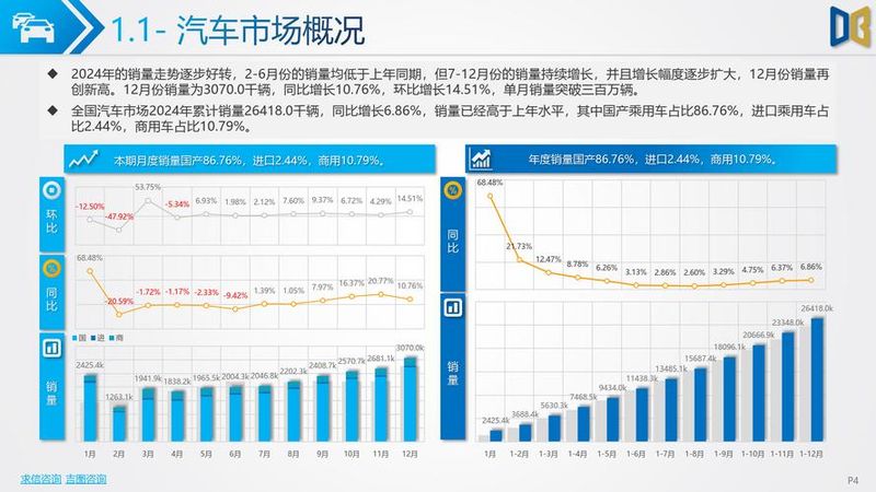 维修改造工程管理办法