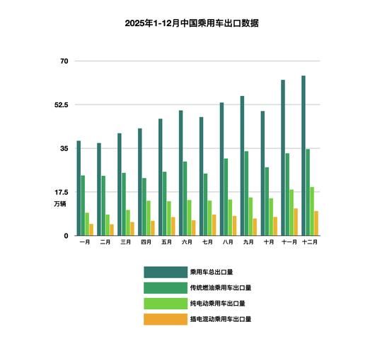 维修改造工程管理办法