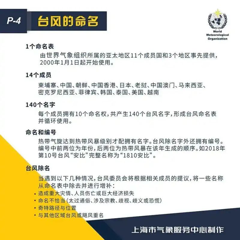 上海热带风暴票价