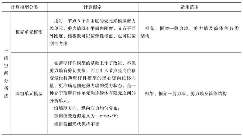 型钢钢管混凝土高楼计算和构造