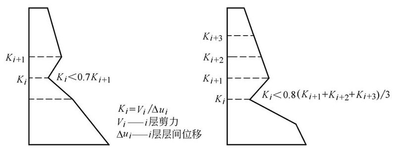 型钢钢管混凝土高楼计算和构造