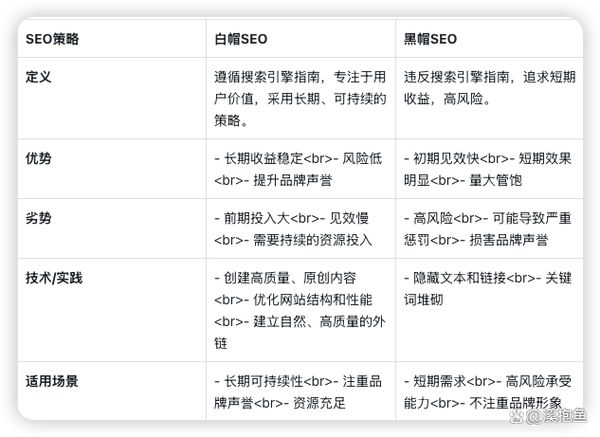 搜索引擎优化seo基本内容