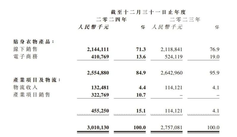 都市丽人加盟费多少钱