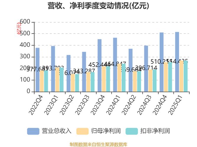 贵州茅台成本费用利润率