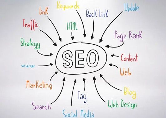 搜索引擎优化(seo)的基本工作模块
