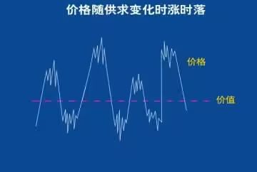 规律题探索