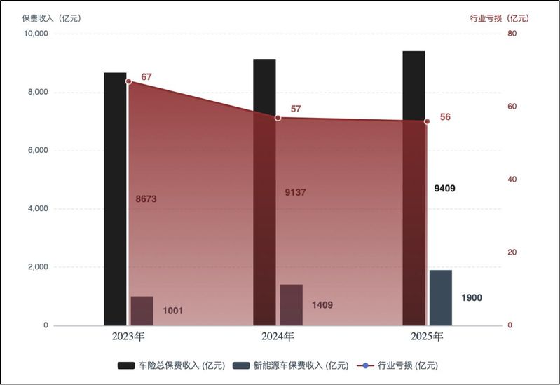 小轿车保险多少钱