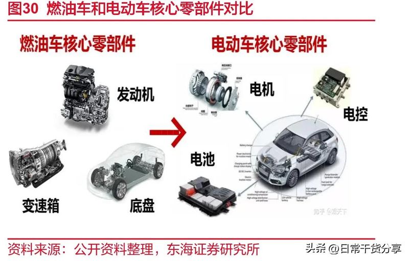 小轿车保险多少钱