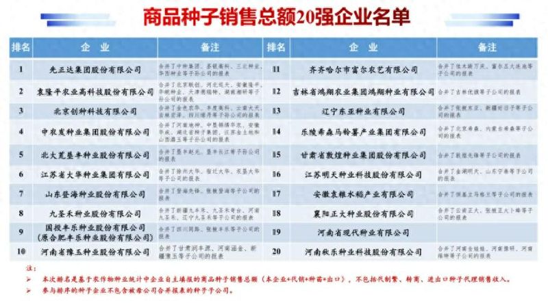 种子网站排名