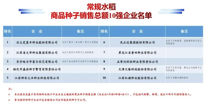 种子网站排名