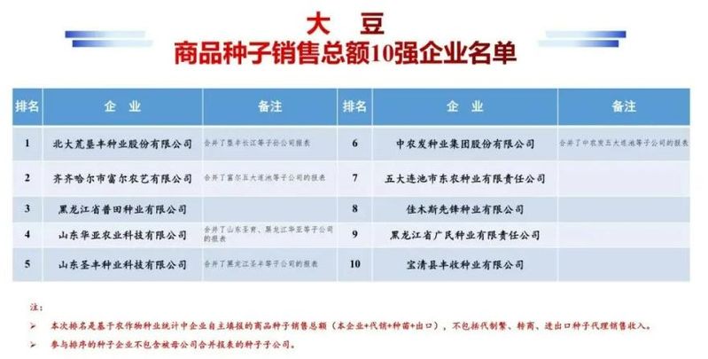 种子网站排名