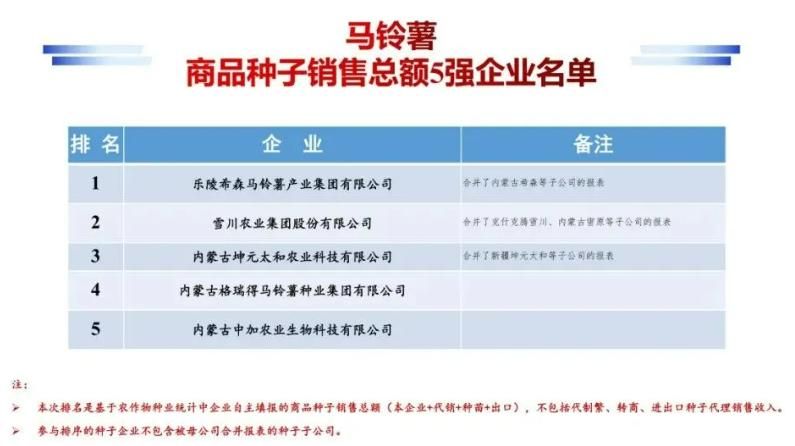 种子网站排名