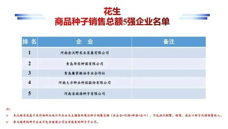 种子网站排名