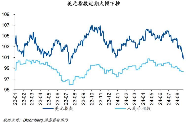 货币升值物价