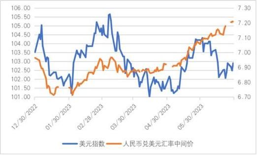 货币升值物价