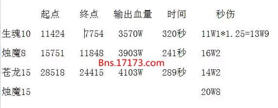 剑灵气功用苍龙武器怎么样