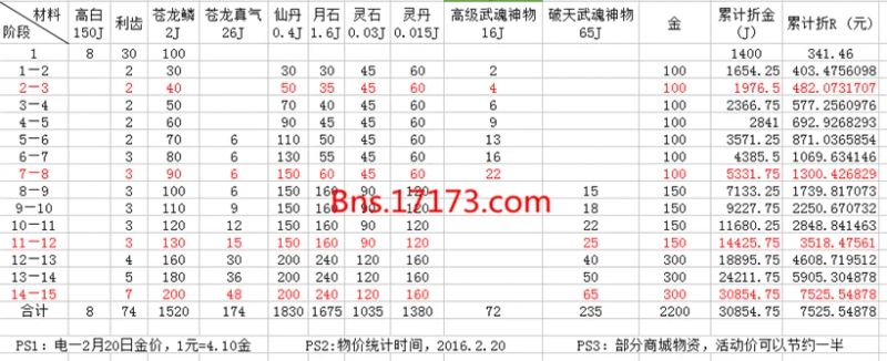 剑灵气功用苍龙武器怎么样
