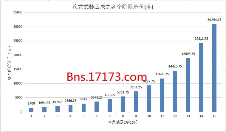 剑灵气功用苍龙武器怎么样
