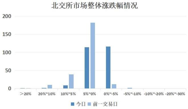 新三板行情
