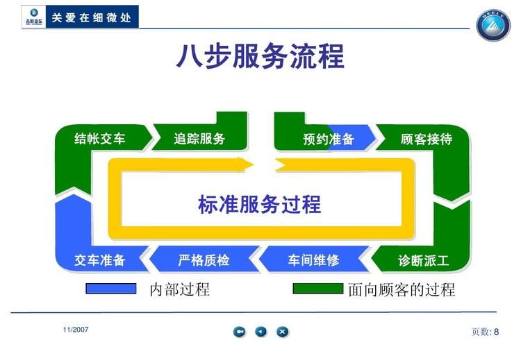 汽车维修服务流程图