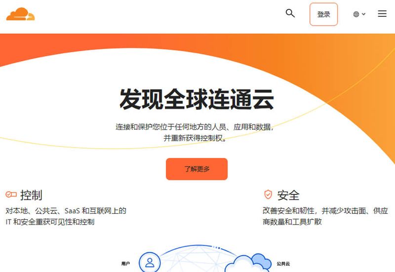 优化免费网站