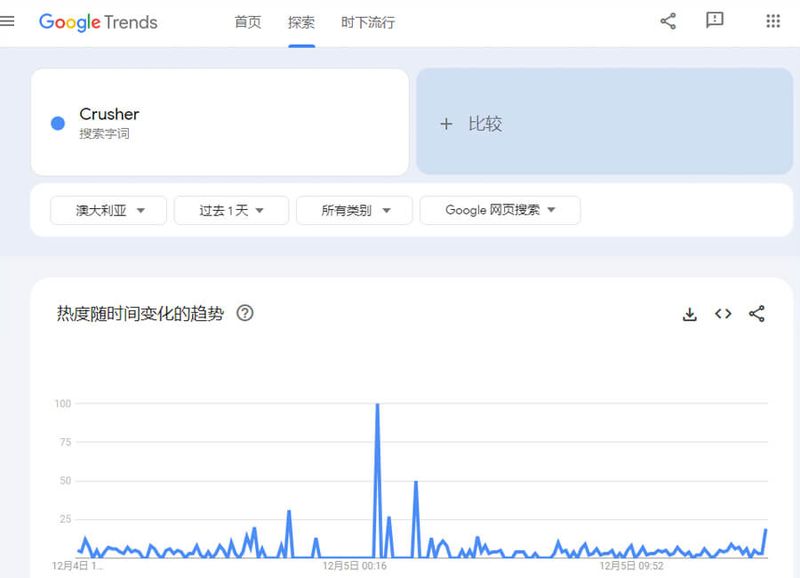 优化免费网站